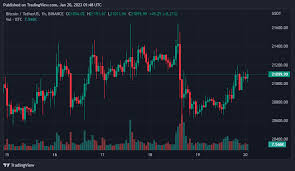 Bitcoin Và Lý Thuyết Trò Chơi: Tại Sao Nó Vẫn Hoạt Động Hiệu Quả?